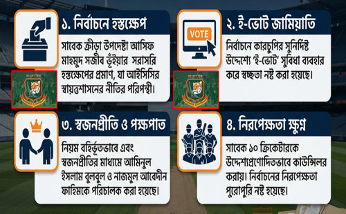 বিসিবির পরিচালনা পর্ষদ বিলুপ্ত, এডহক কমিটির প্রধান তামিম ইকবাল