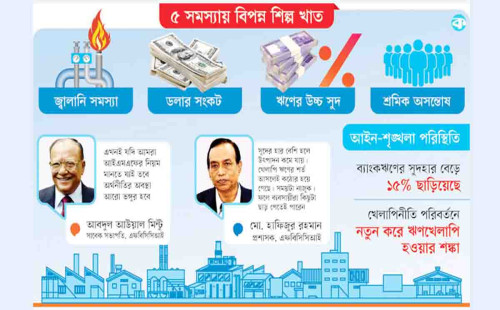 টানা সংকটে ধুঁকছে শিল্প